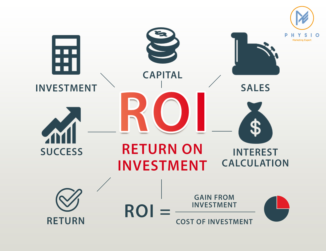 Four Ways To Double The ROI From Your Marketing - Physio Marketing Expert